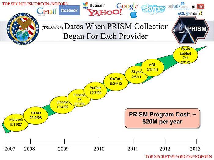 microsoft-prism.jpg